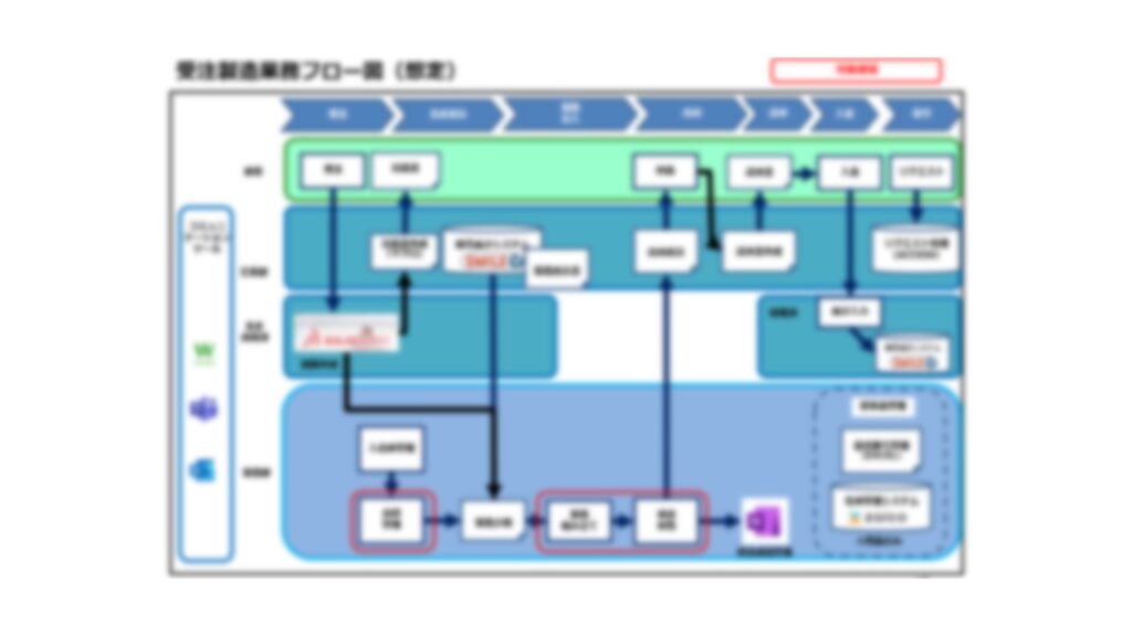 業務とシステムの関連図