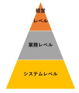 ITを３層で整理